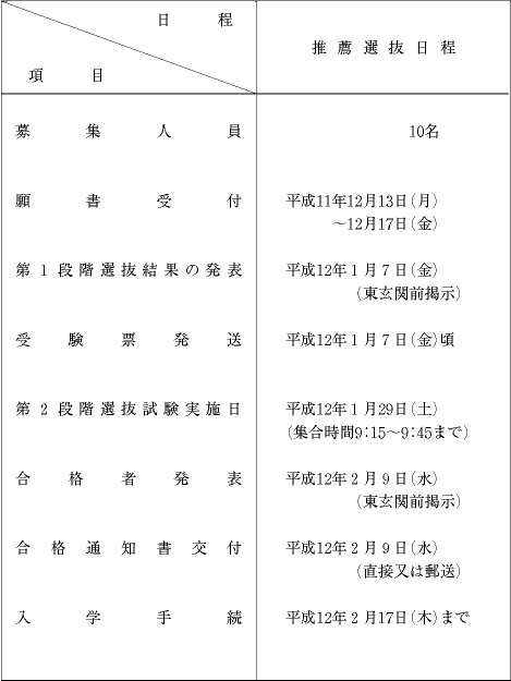 推薦入学学生募集要項
