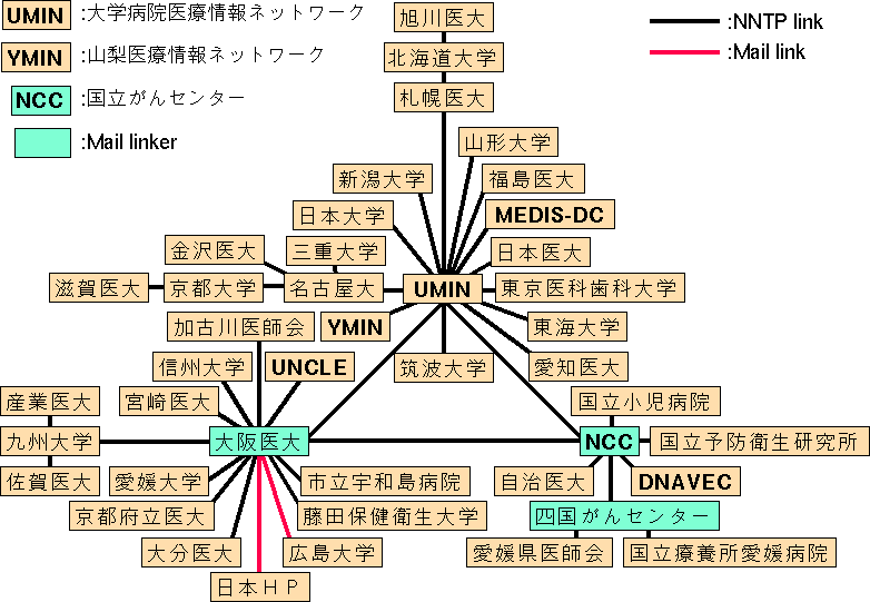 JPMED MAP