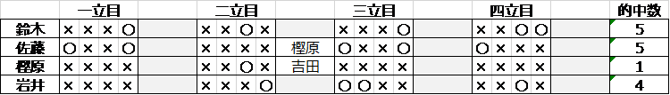 的中数